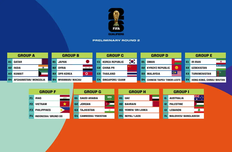 Indonesia lần đầu tiên tham gia WC 2026? 4 Tương lai của bóng đá Indonesia vươn mình thành thế lực châu Á?